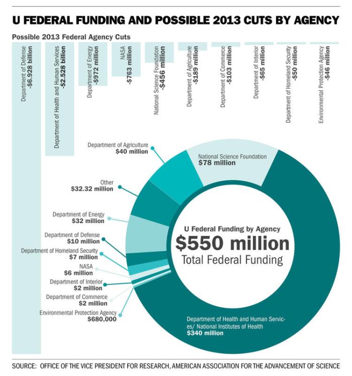 12.11.12_defunding03
